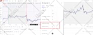 develop strategy or indicator with tradingview pinescript pine script