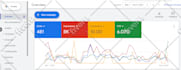 setup and manage google ads adwords PPC campaigns