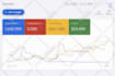setup, optimize and manage google ads PPC campaigns