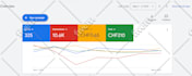 setup, manage and optimize google ads PPC adwords campaign, performance max ads