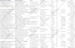 do highly targeted b2b linkedin lead generation and email list building