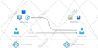 be your o365, sharepoint consultant