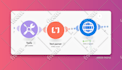 add custom python or javascript code in integromat or zapier and chatgpt