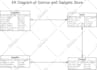 do data related all tasks, design database using mysql, spreadsheets, scripting