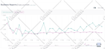 do amazon sponsored PPC ads campaigns setup, optimisation and management