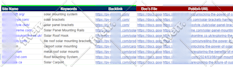 publish and write guest post articles on UK,USA websites with backlinks