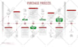 create best timeline infographics