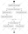 do perfect python code in artificial intelligence and machine learning projects
