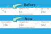 increase domain authority moz da 50 with SEO backlinks