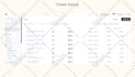 setup ecommerce email marketing flows in klaviyo