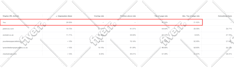 setup google ads adwords PPC campaign
