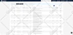 do data entry and data analyst