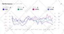 monthly manage amazon advertising PPC campaigns
