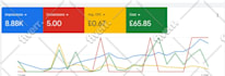 setup, manage and optimize your google ads