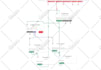 twilio setup, a2p 10dlc, studio flow, IVR, gohighlevel, API integration, SMS tcr