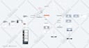 create a flowchart for your mobile app or website
