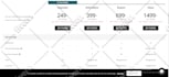write html css javascript jquery ajax php and mysql script
