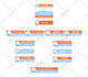 create flowchart and organizational charts