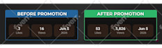 boost your video organically using google ads