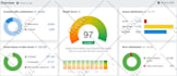 optimize your shopify store speed and improve speed score