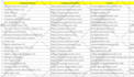 do data entry, web research, web scraping, b2b  lead generation and PDF to excel