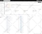 setup klaviyo email flows and campaigns