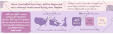 design engaging custom infographics