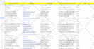 do b2b lead generation and linkedin lead generation for any industry