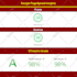 optimize shopify speed for faster store performance