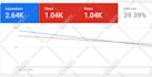 do organic youtube video promotion with google ads