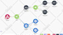 setup , fix zapier zap or any automation for you in 1 hour