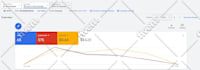 do complete digital marketing, google ads, facebook ads social media management