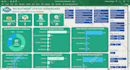 create custom excel dashboard, pivot table, report, graph, charts