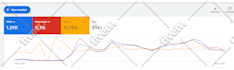 setup, optimize google adwords account for 10x growth