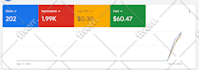 setup and manage your google ads campaign