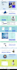 fix,develop joomla website and theme customization