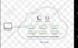 help in docker kubernetes cicd, AWS, azure, gcp as devops cloud architect