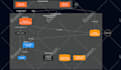 design and deploy secure cloud infrastructure on AWS azure gcp