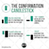 design forex trading tips infographics for your instagram