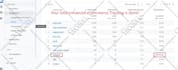 fix or setup google analytics 4, ga4 ecommerce tracking conversion tracking GTM