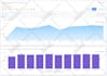 send usa visit target website social media, traffic visitors