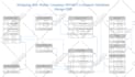 design and normalize database for your project