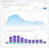 send 100,000 USA traffic to website