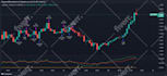 code tradingview pinescript indicator or strategy