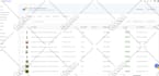 do walmart listings, variation, optimization, wfs, SEO, walmart PPC, advertising