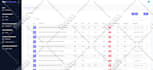 develop your custom erp crm or databases management systems