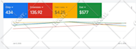 set up and manage highly profitable google ads and PPC campaigns