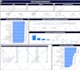 build automated and insightful power bi report