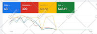 setup, manage and optimize your google ads