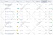 do keyword research and competitor analysis for top ranking